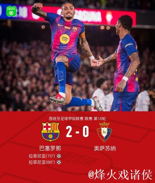 剑南春|巴萨2-0奥萨苏纳,拉菲尼亚双响,费兰进球被吹 剑南春|巴萨2-0奥萨苏纳,拉菲尼亚双响,费兰进球被吹