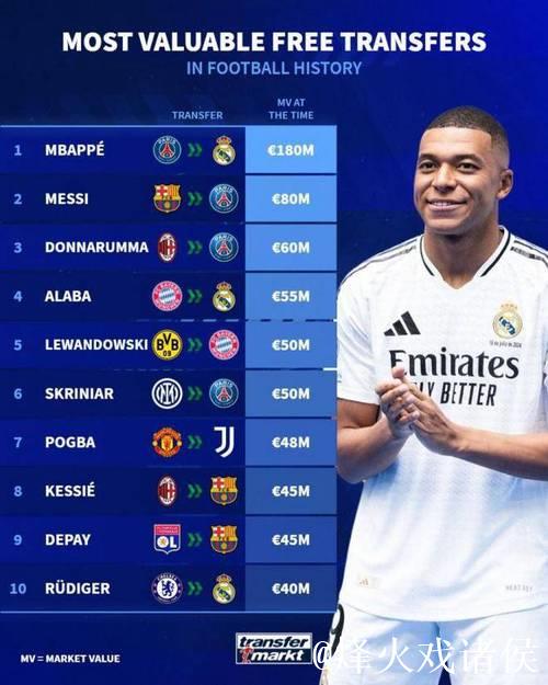 德转西甲俱乐部身价排名:皇马13.8亿第1,最低奥维耶多5840万 德转西甲俱乐部身价排名:皇马13.8亿第1,最低奥维耶多5840万