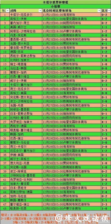 世界杯比分大盘点：哪支球队最稳定？